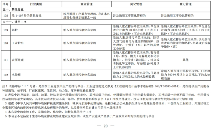 排污許可分類五十其他行業(yè)108_副本換720